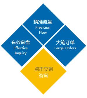 廣州軟文營(yíng)銷(xiāo)系統(tǒng)與網(wǎng)站排名公司 驅(qū)動(dòng)互聯(lián)網(wǎng)信息服務(wù)的雙引擎