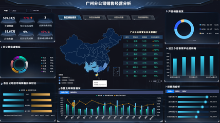 好用的BI數(shù)據(jù)分析軟件應(yīng)該怎么選？專(zhuān)家教你四步走